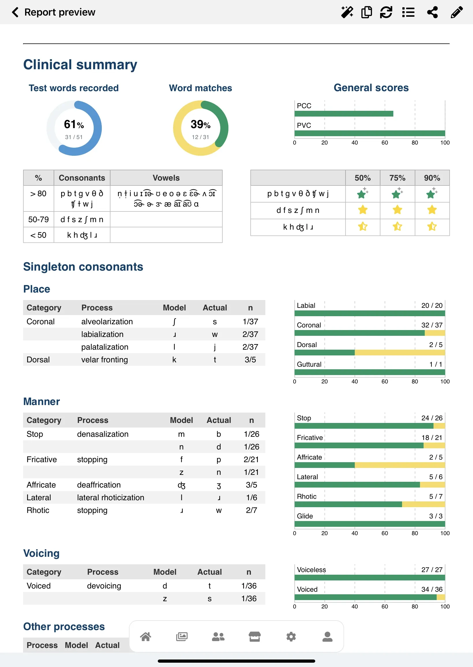 SpeechCatcher report showing a clinical summary and analysis tables.